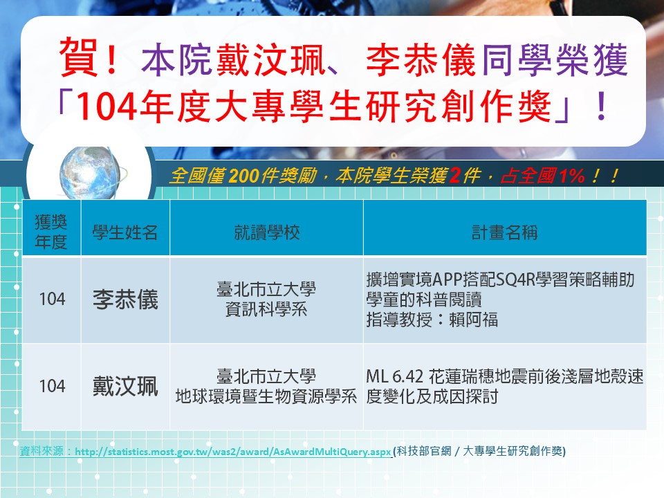 1050729 賀！本院戴汶珮、李恭儀同學榮獲「104年度大專學生研究創作獎」！！